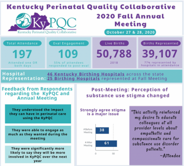 KyPQC Fall 2020 Annual Meeting Infographic