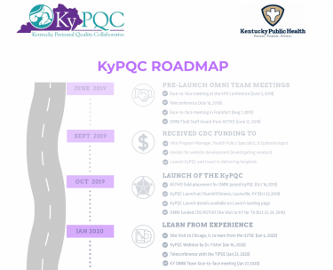 KyPQC Roadmap