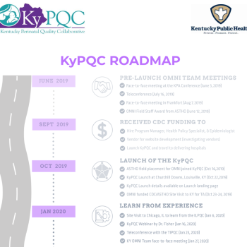 KyPQC Roadmap